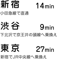 主要駅までのアクセス時間